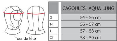 Guide des tailles pour les cagoules AQUA LUNG