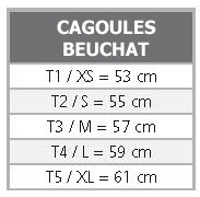 Guide des tailles pour les cagoules BEUCHAT