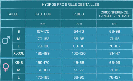 Guide des tailles pour le gilet SCUBAPRO HYDROS PRO