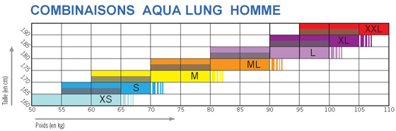 Guide des tailles pour les combinaisons AQUA LUNG Homme