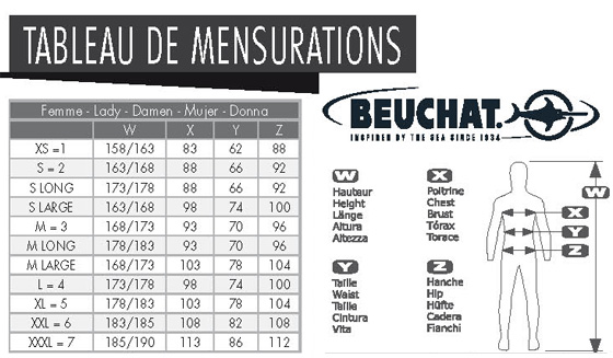 Guide des tailles pour les combinaisons BEUCHAT Femme