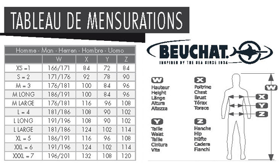 Guide des tailles pour les combinaisons BEUCHAT Homme