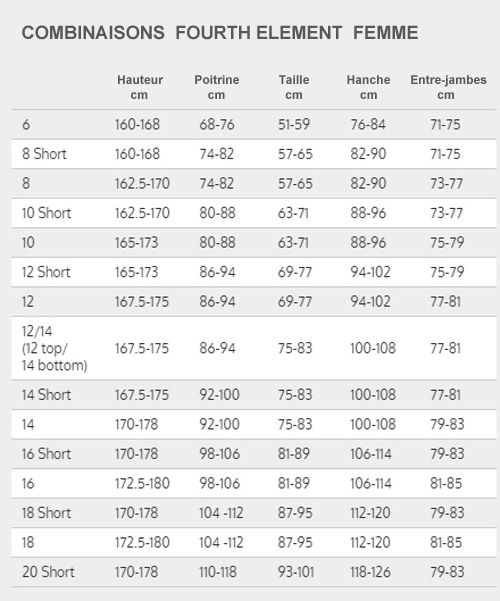 Guide des tailles pour les combinaisons  FOURTH ELEMENT  Femme