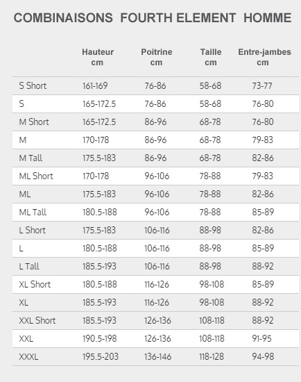 Guide des tailles pour les combinaisons  FOURTH ELEMENT  Homme