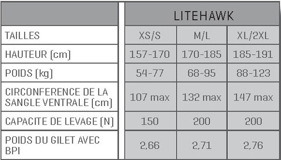 Guide des tailles pour les gilets SCUBAPRO