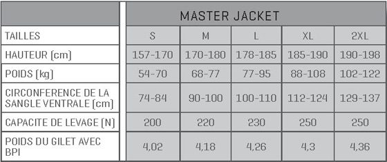 Guide des tailles pour les gilets SCUBAPRO