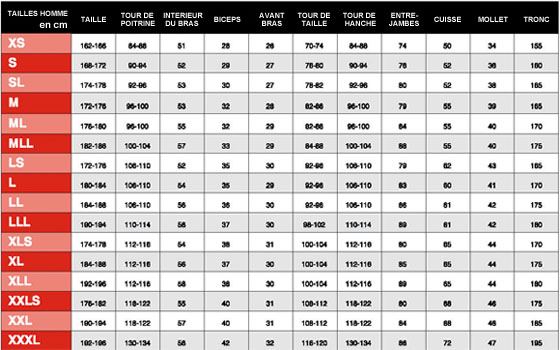 Guide des tailles pour les combinaisons étanches SANTI Homme