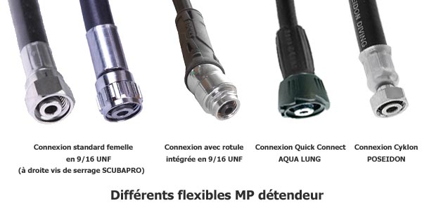 Connexion flexible détendeur