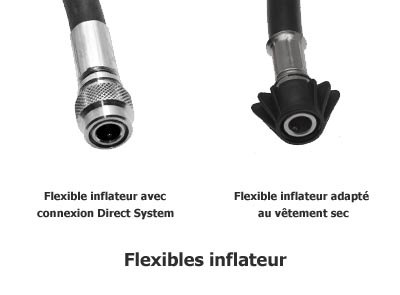 Flexibles inflateur